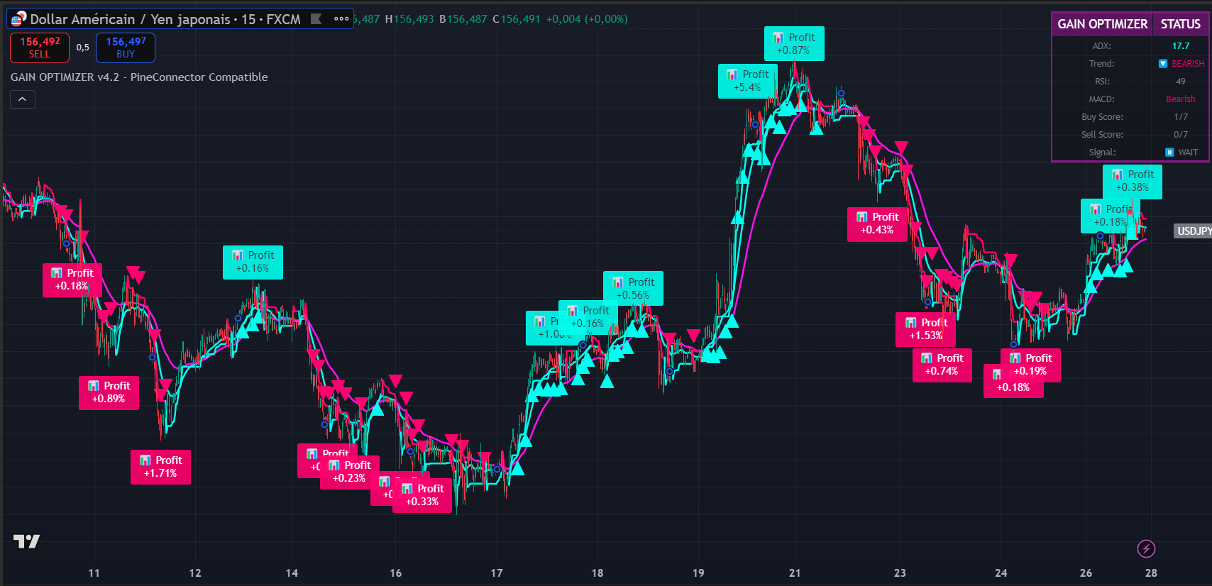 Peak Profit Detection in Action