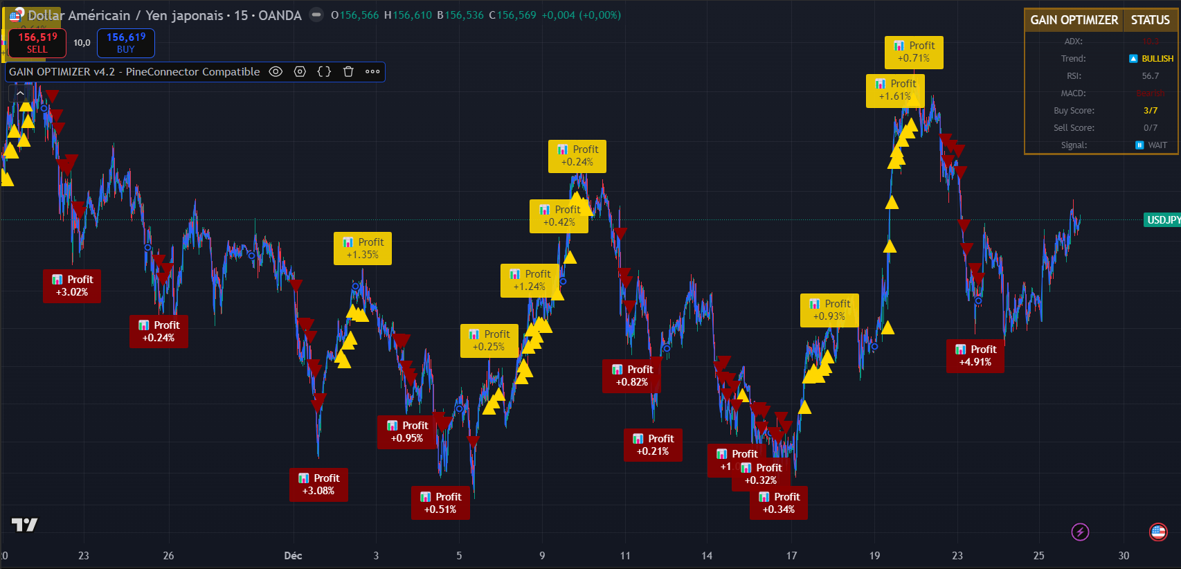 Real-Time Signal Generation