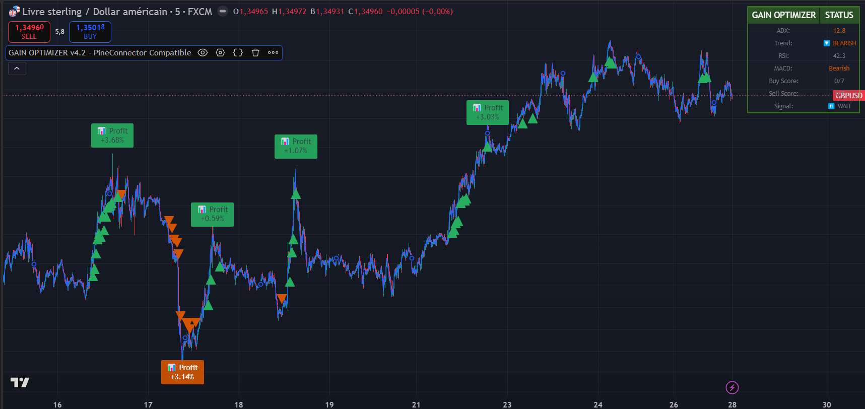 30-Day Account Growth
