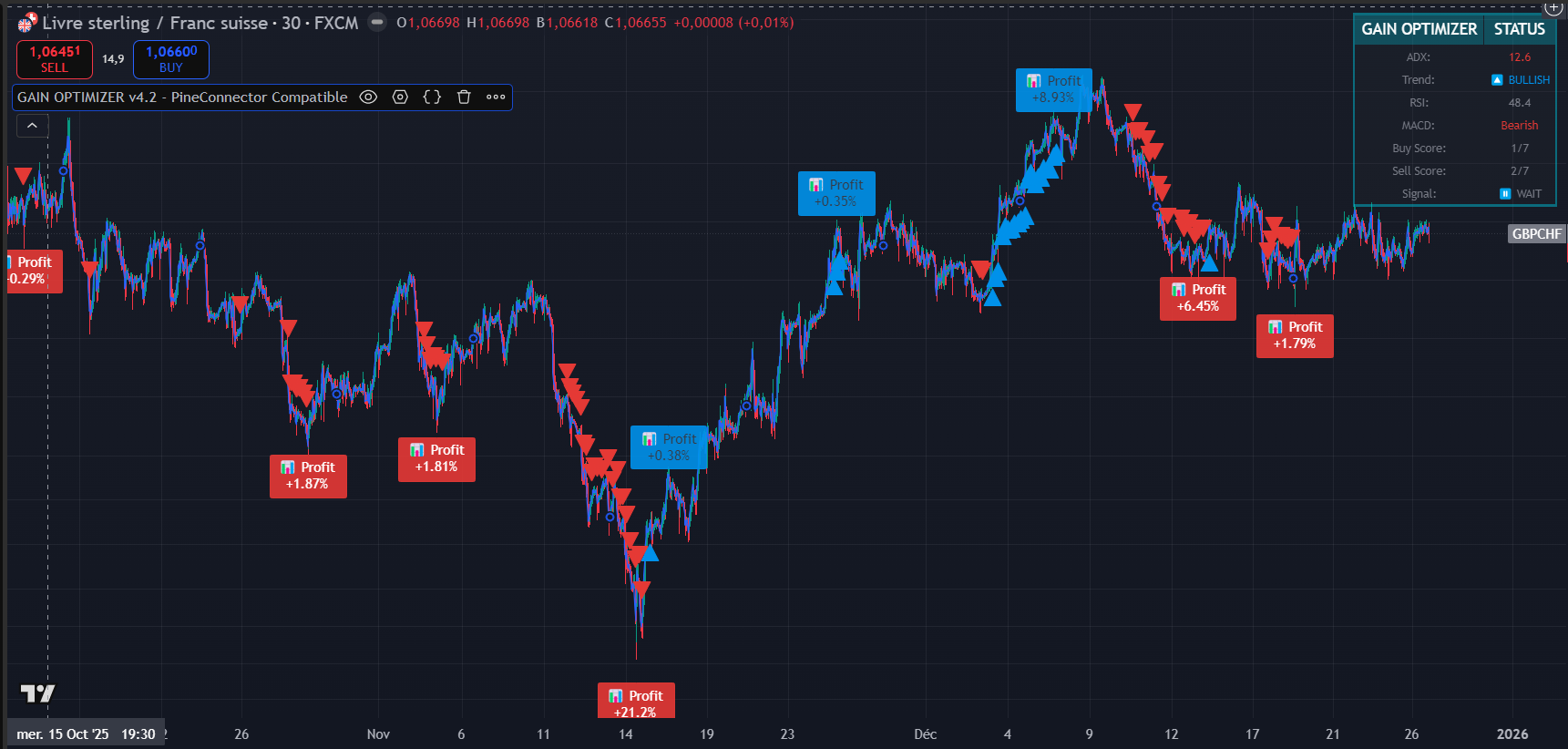 Built-in Risk Management